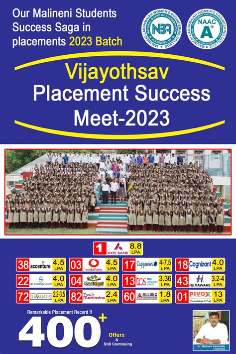 Malineni Lakshmaiah Women's Engineering College