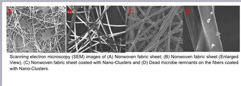 Noble synthetic material for anti-microbial coatings | Indian Institute ...