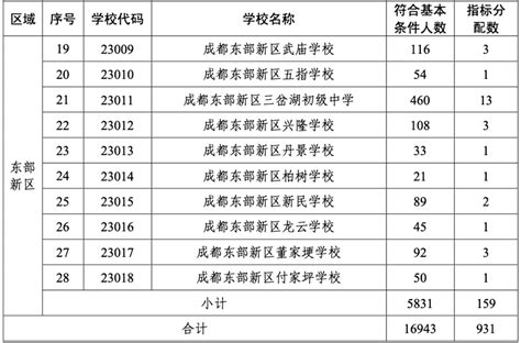2024指标到校是什么意思_2024高中名额分配指标到校-重庆技校网