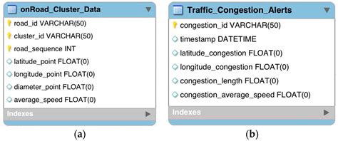 Traffic Congestion Detection System through Connected Vehicles and Big Data