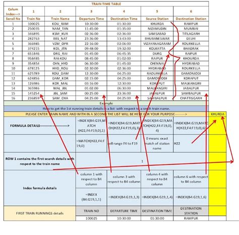 INDEX/MATCH Function Guide 的图像结果