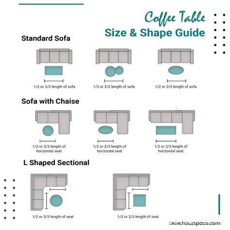 Ultimate Coffee Table Sizes and Shapes Guide | Modern coffee table size ...