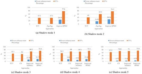 Dynamic Reconfiguration Method of Photovoltaic Array Based on Improved ...