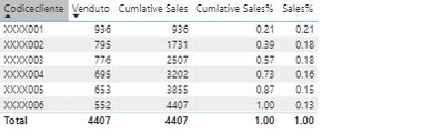 Dynamic ABC - Cumulative Sales - Microsoft Fabric Community