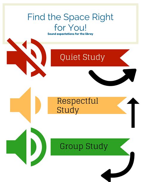 Image result for LibGuide Design