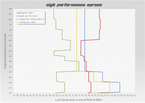 Image result for How APFSDS Works