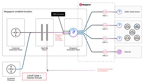 Local Loop Connection Meaing 的图像结果