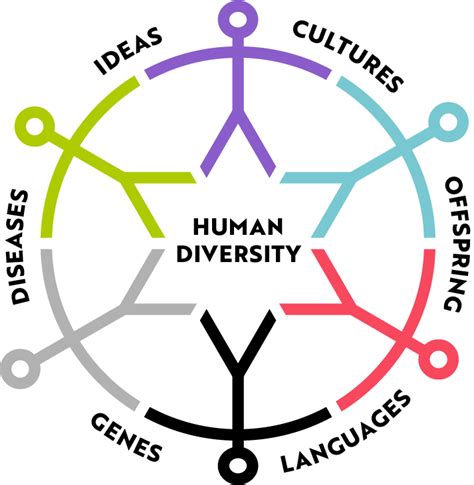 Human Societies 的图像结果