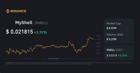 MyShell Price Today | SHELL to USD Live Price, Market Cap & Chart
