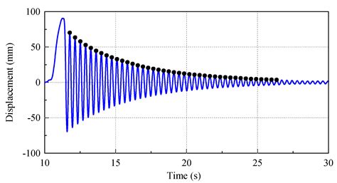 Multiple TLDs on Motion Reduction Control of the Offshore Wind Turbines
