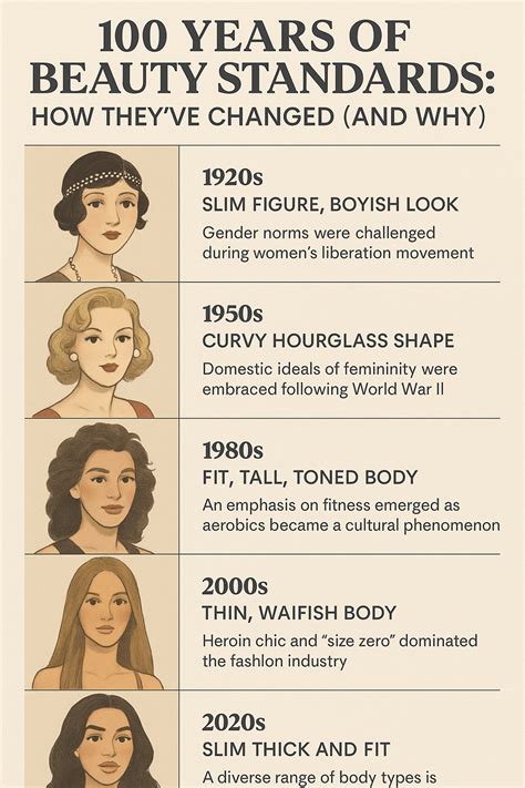 100 Years of Beauty Standards: How They've Changed (and Why ...