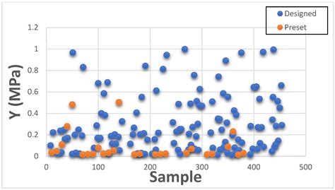 Mechanical Characterization and Feasibility Analysis of PolyJet ...