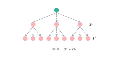 Advanced Two by Two Method 的图像结果