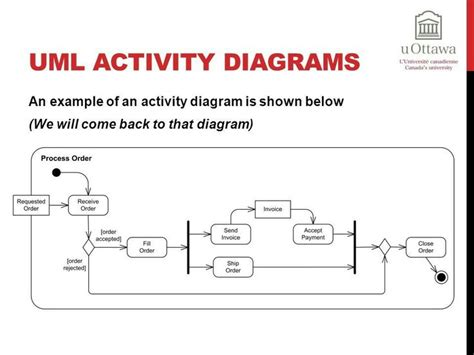 Image result for Activity Model Example