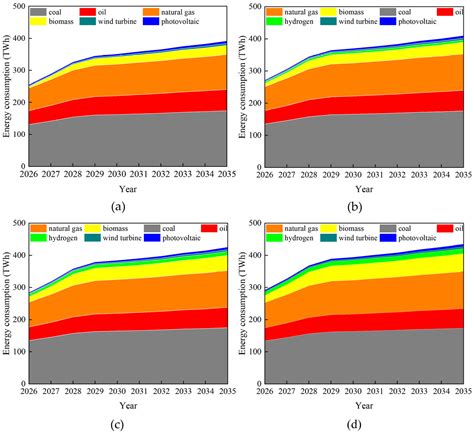 The Hydrogen Trade-Off: Optimizing Decarbonization Pathways for Urban ...