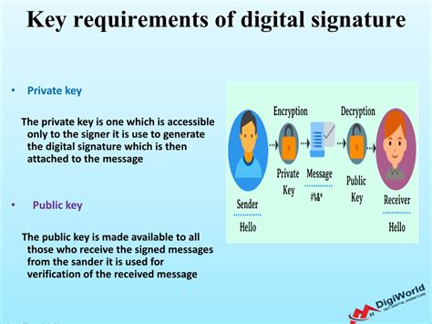 Image result for Digital Signature Key