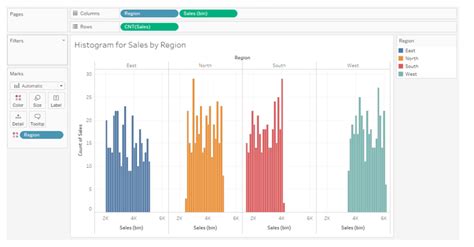 Tableau Histogram Interwork 的图像结果
