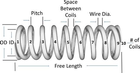 Image result for How to Make a Compression Spring Longer
