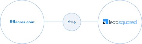 99acres Integration - Capture Leads Into LeadSquared