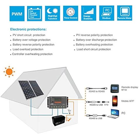 EPsolar Solar Charge Controller 10A 12V 24V Auto Work PWM India | Ubuy