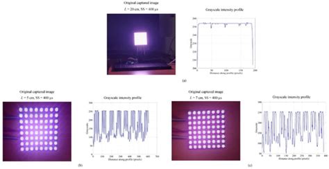 Optical Camera Communications for IoT–Rolling-Shutter Based MIMO Scheme ...