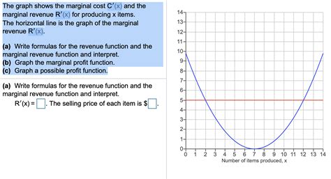 Image result for Marginal Cost Function Graph