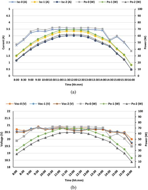 Image result for PV Module Drip Effect