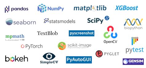 Image result for Top 20 Python Library
