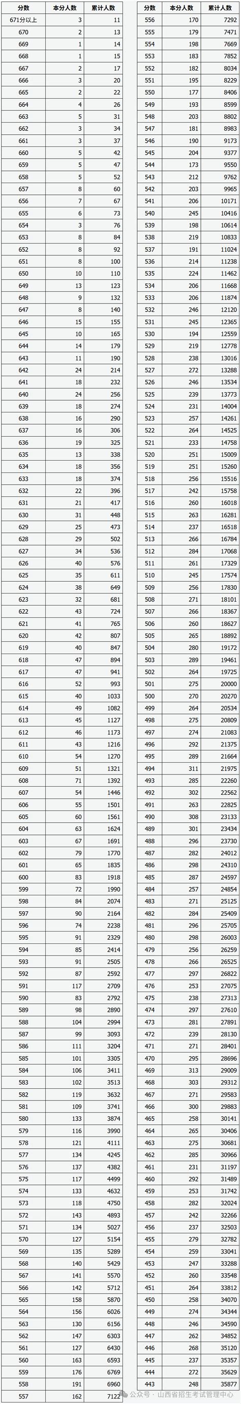 Image result for Unique Variables Java