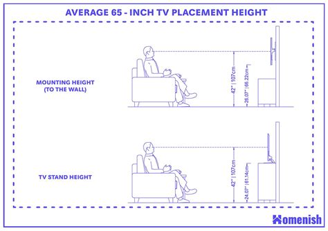 Guide to 65 Inch TV Dimensions (with 3 Drawings)