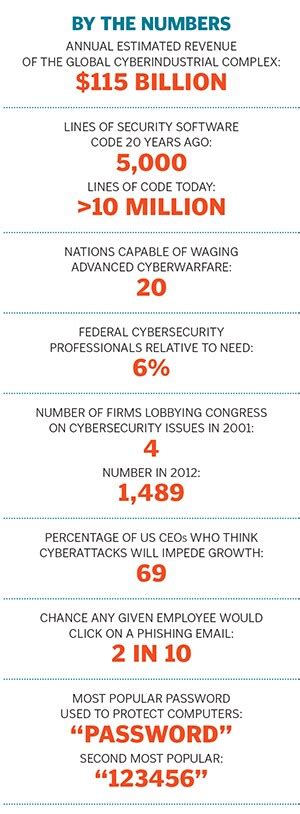 An Atlas Of Internet Insecurity