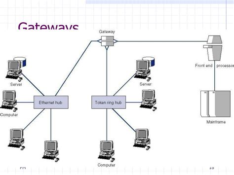 Backbone Connection 的图像结果