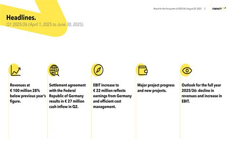 Kapsch TrafficCom Q1 2025/26 slides: Revenue drops 28% while EBIT rises ...