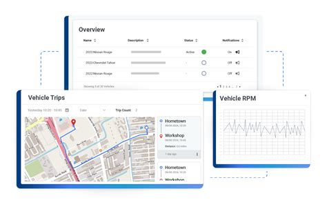 Image result for Auto Data Streaming