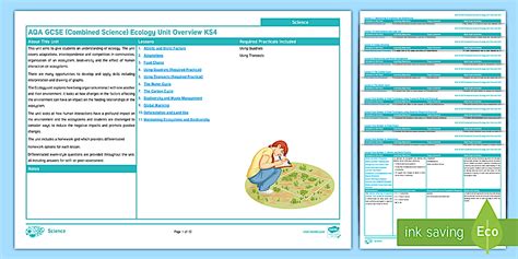 FREE! - AQA GCSE Combined Science Ecology Unit Overview