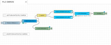 Rezultat imagine pentru Node Red Boolean Logic