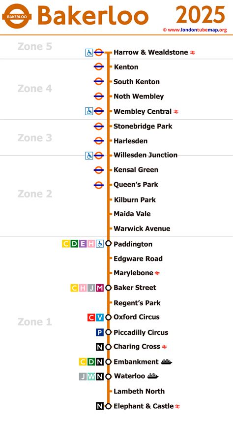 Image result for Bakerloo Line London Boroughs