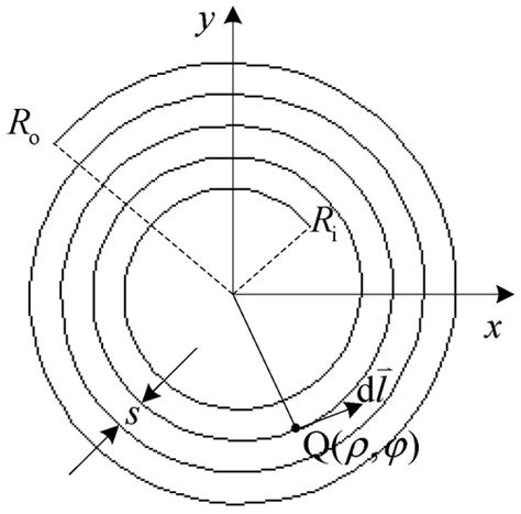 Accurate Expressions of Mutual Inductance and Their Calculation of ...