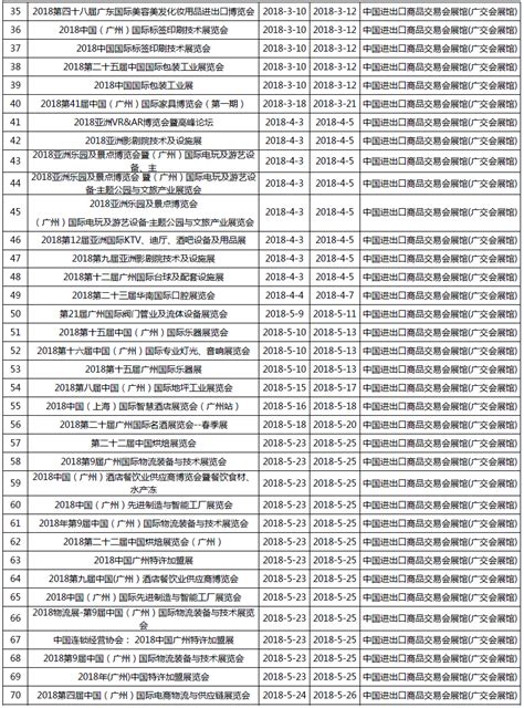 2018年广州琶洲国际会展中心展会排期表 - 广州市兰泽芯电子科技有限公司|晨芯电子有限公司