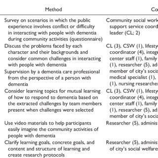 Image result for Development of Teaching-Learning Materials How to Design Teaching-Learning Materials