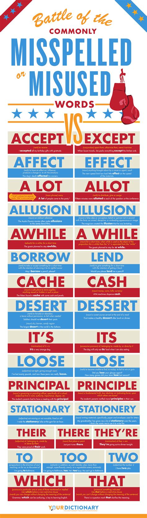 Beware of These Commonly Misused and Misspelled Words (Infographic)