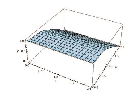 Image result for One Single Wave Function