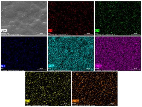 Coatings | Special Issue : Quality Tools in the Design of Coatings