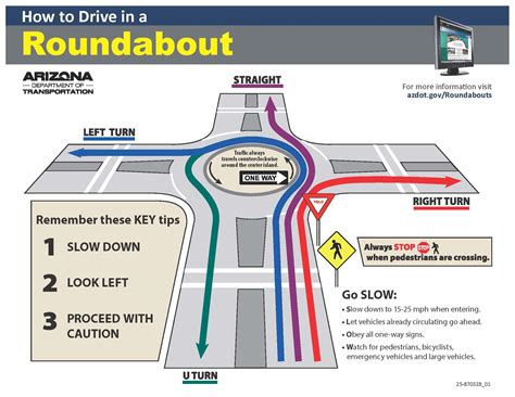 Image result for How to Drive Roundabouts