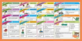 What are idioms | Definition & Examples | Twinkl