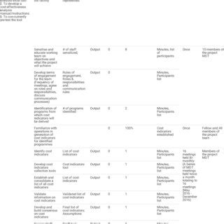 Image result for Evaluation Implementation Plan