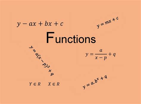 Functions in Math 的图像结果