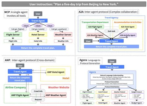 Image result for Williams Homework