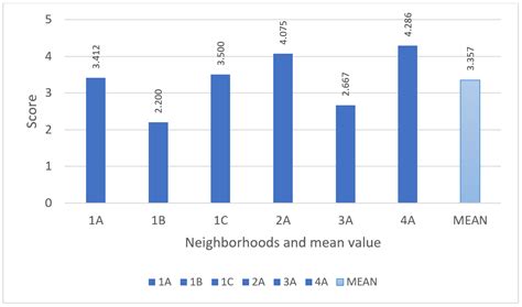 Can Differing Opinions Hinder Partnerships for the Localization of the ...