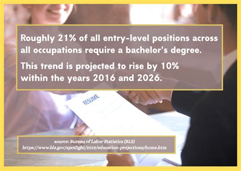 The Top Bachelor’s Degree Jobs that are in Demand - Online Bachelor Degrees